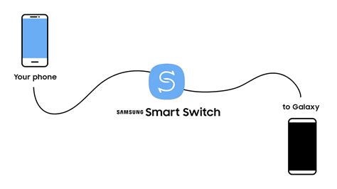 sim card smart switch|samsung smart switch android to.